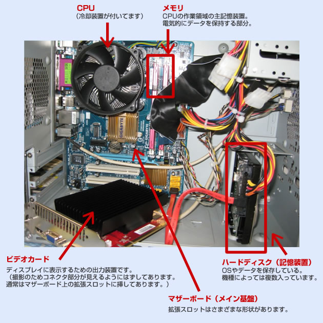 パソコンの大まかな仕組み